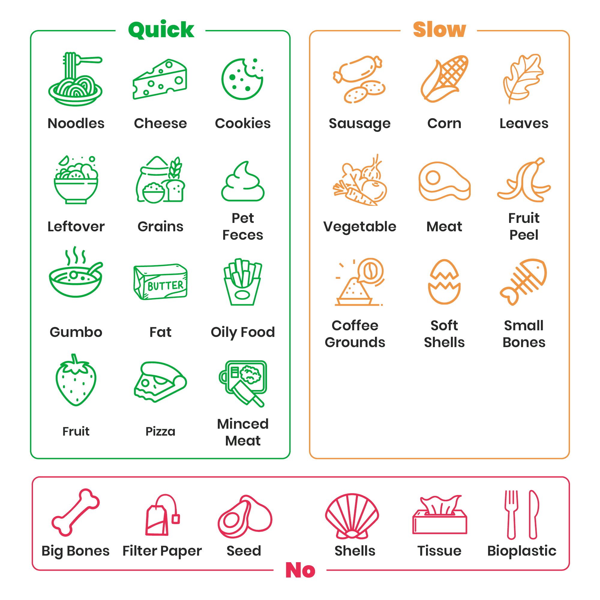 GEME堆肥机支持的食物残渣分类