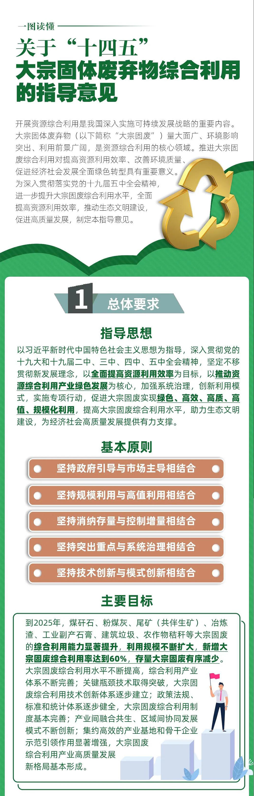 一图读懂 | 关于"十四五"大宗固体废弃物综合利用的指导意见
