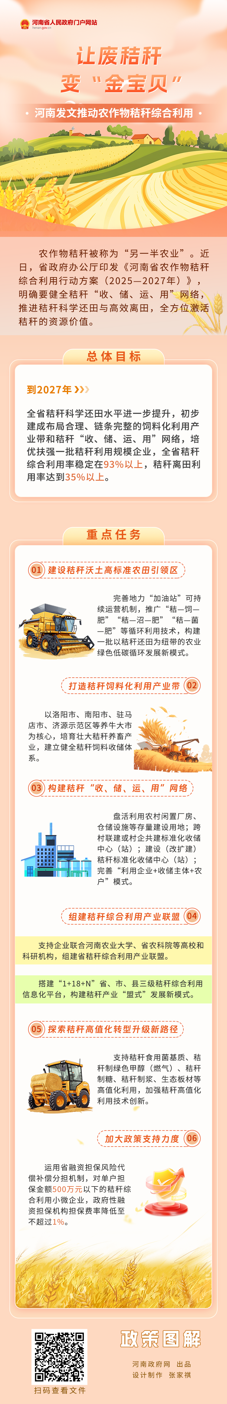 一图读懂丨让废秸秆变"金宝贝"!河南发文推动农作物秸秆综合利用
